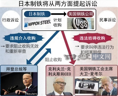 Nippon Steel "Stabbed in the Back": Overestimating Itself and Overestimating the US