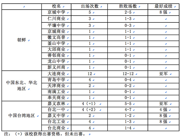 李思园 沙青青︱帝国与野球：甲子园的暗面