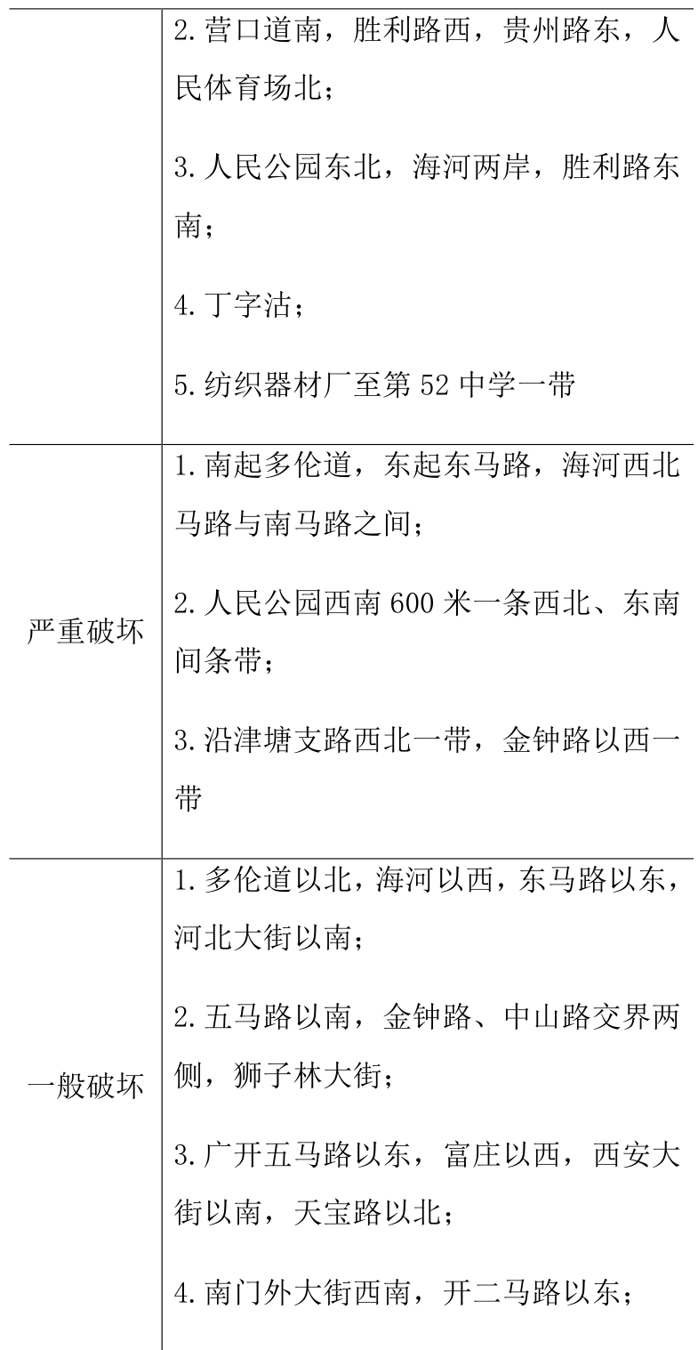 原刊表格