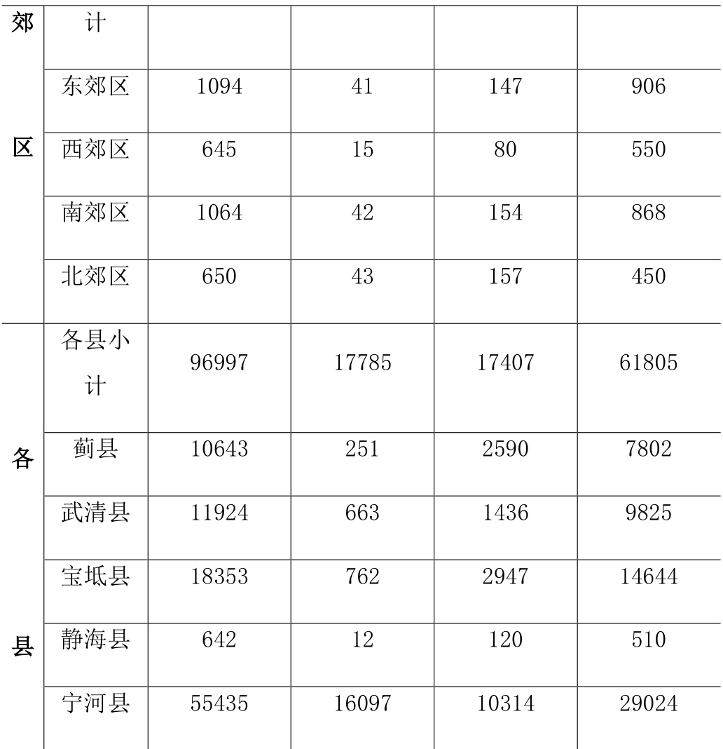 原刊表格