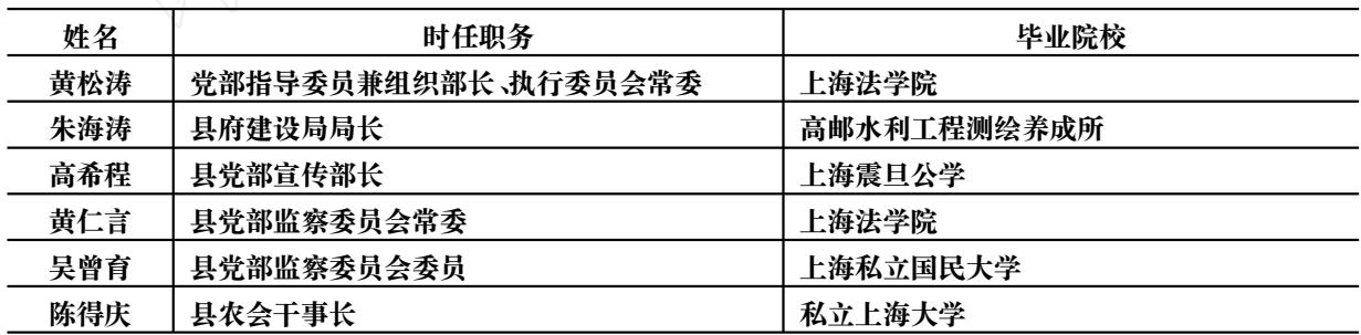“打城隍 ”风潮中县党部主要干部的教育背景
